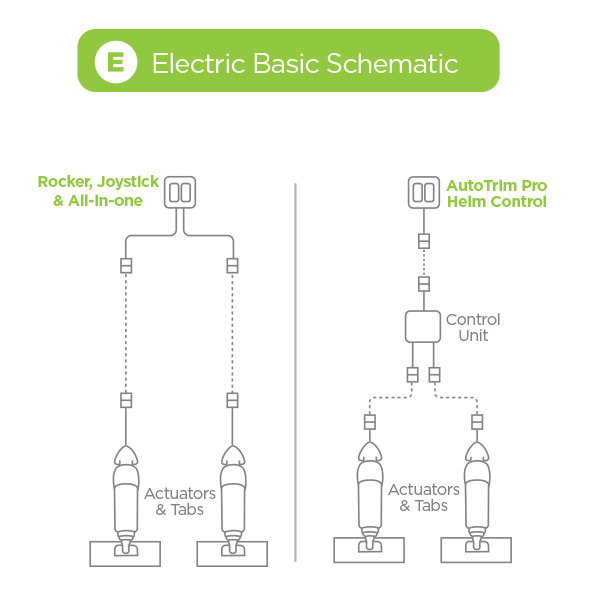 BOLT Electric Trim Tab Systems - Image 4