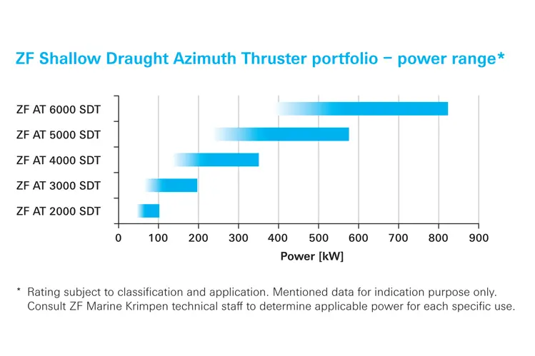 Shallow Draught Thruster - Image 3